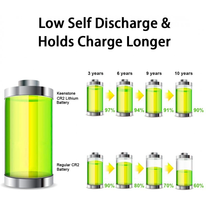 Keenstone 12 CR2 배터리, CR15H270 리튬 배터리 3V 850mAh 고성능 / 저©자동 충전 / 덴스nergie© © ©©©leve PTC prot©g© 램프 토치 카메라 디지털©©스코프 등