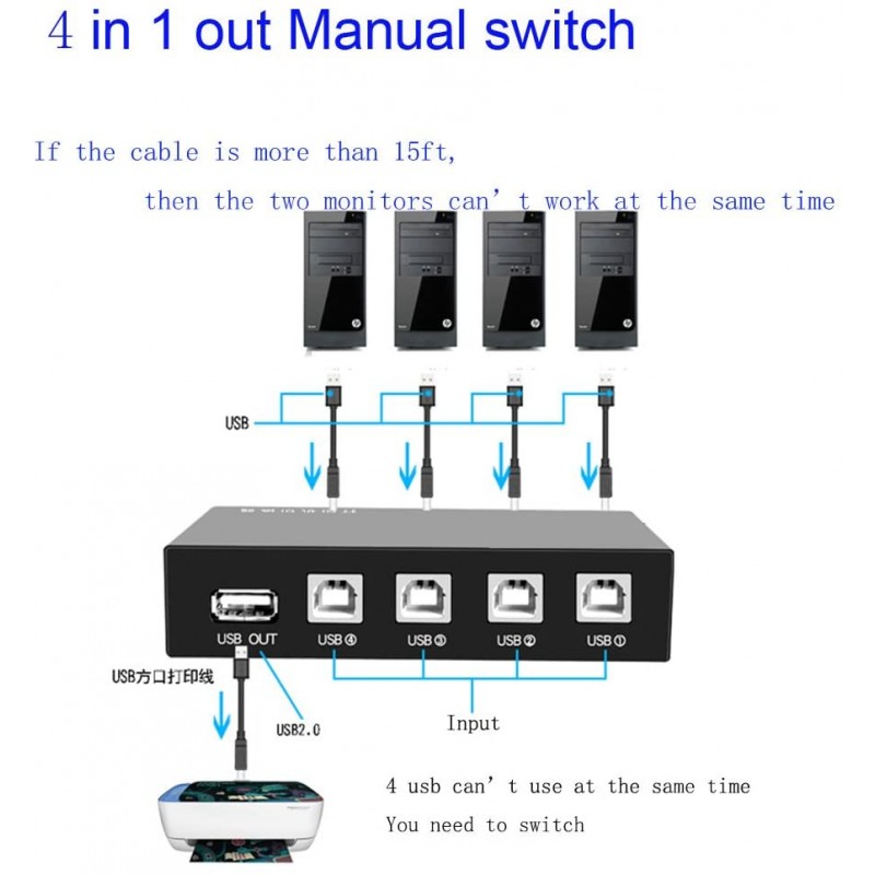 4 포트 USB 2.0 수동 공유 스위치 1Port 프린터 스캐너 허브 4 PCS 프린터 스캐너 케이블 코드 USB 유형 A 남성 B 남성