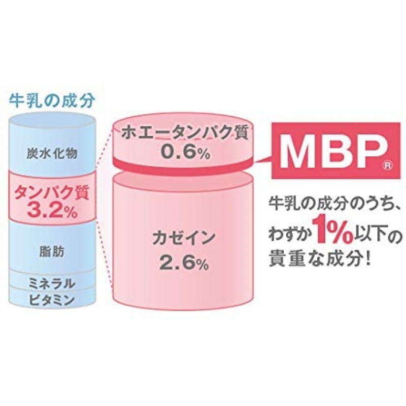 다이쇼 칼슘 및 콜라겐 MBP 30 봉지