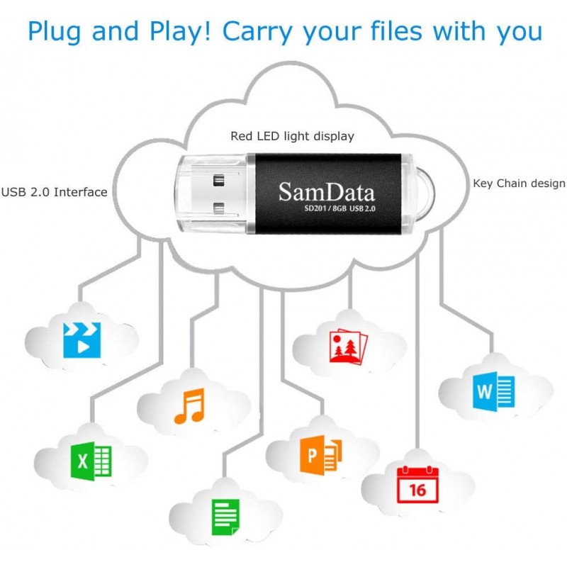 SamData USB 플래시 드라이브 8GB 5팩 USB 2.0 썸 드라이브 메모리 스틱 데이터 스토리지 점프 드라이브 Zip 드라이브 드라이브(LED 표시기 포함)(검정색, 8GB-5팩)