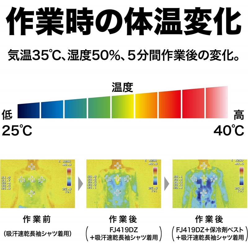 마키타(Makita) 팬 재킷용 팬 유닛 세트 A-67527 단품