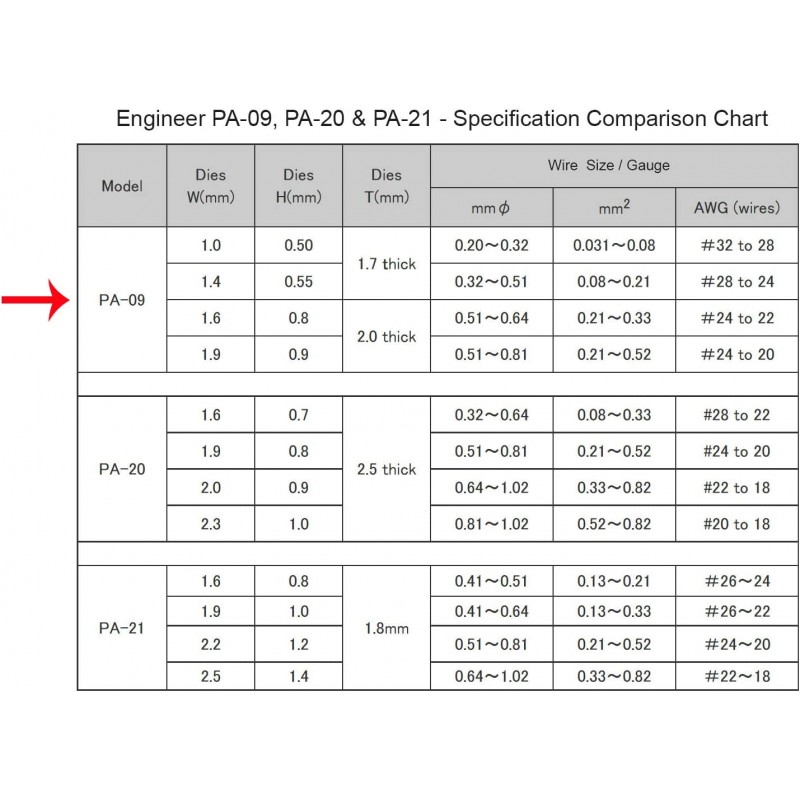 정밀 범용 압착도구 32AWG-20AWG 초소형 오픈 배럴 커넥터용 ENGINEER PA-09