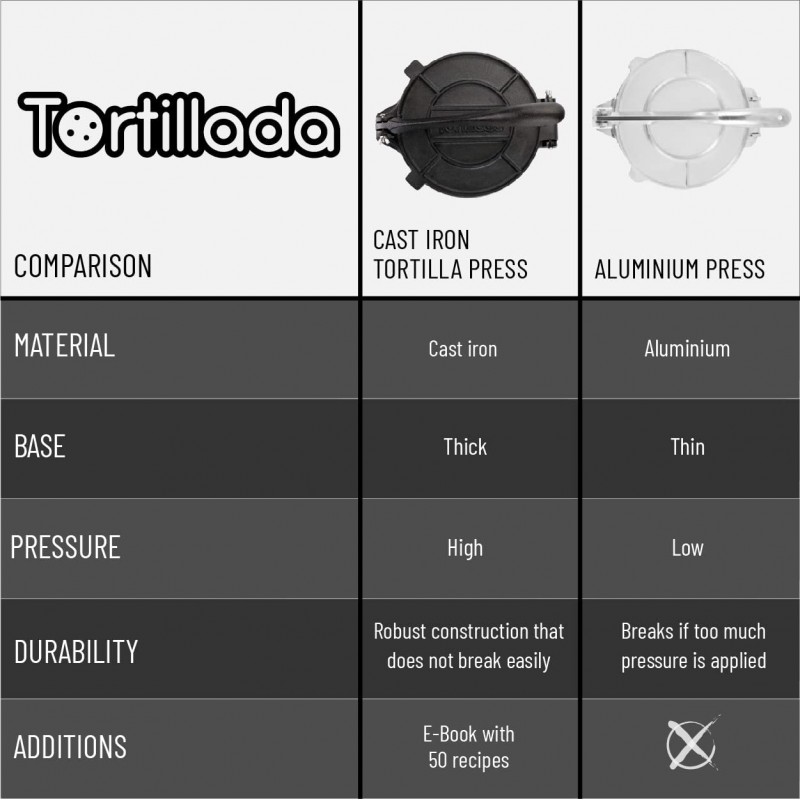 Tortillada - 레시피 프리미엄 토르티야 프레스 주철 (20 cm)