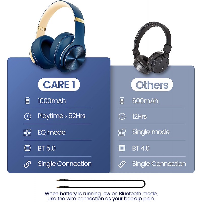 DOQAUS Bluetooth 무선 마이크 헤드폰 소프트 메모리 이어패드가 있는 접이식 헤드셋 네이비 블루