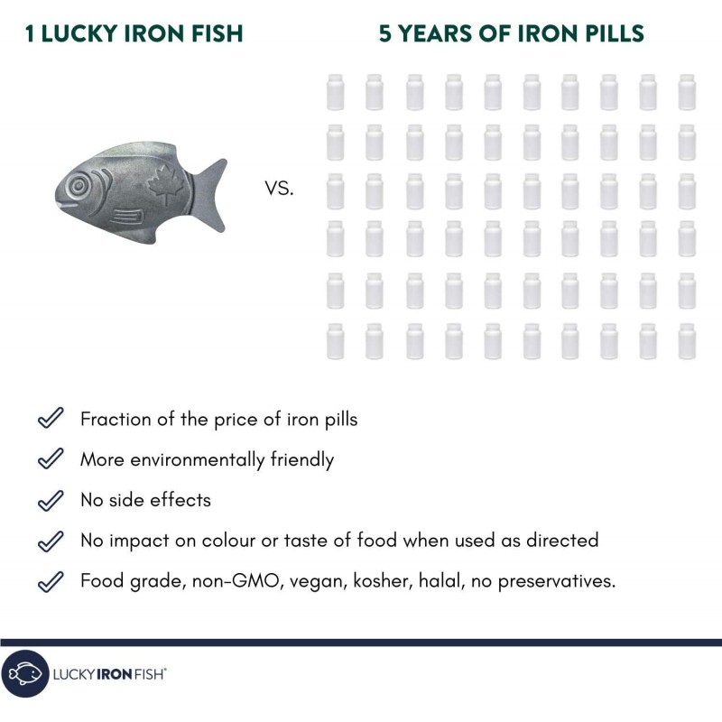 Lucky Iron Fish 럭키 아이언 피쉬 천연 철분 보충