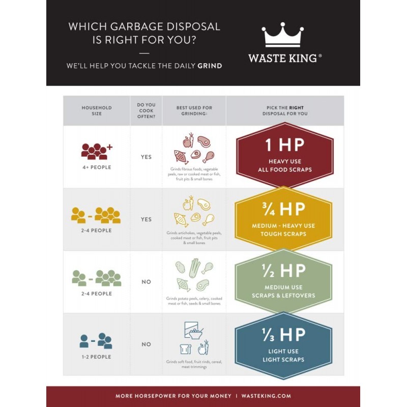 폐기물 왕 Waste King L-111 전원 코드가 있는 쓰레기 처리, 1/3 HP, 회색