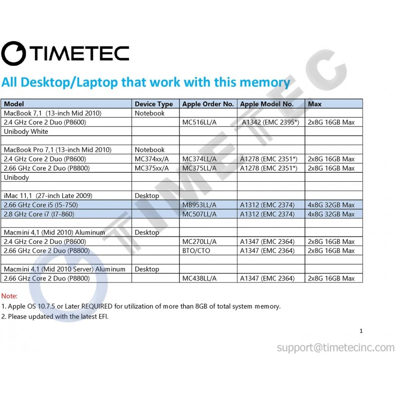 Timetec Hynix IC 16GB Kit(2x8GB) Mac용 DDR3 PC3-8500 1066MHz Apple 전용 확장 메모리(2x8GB)