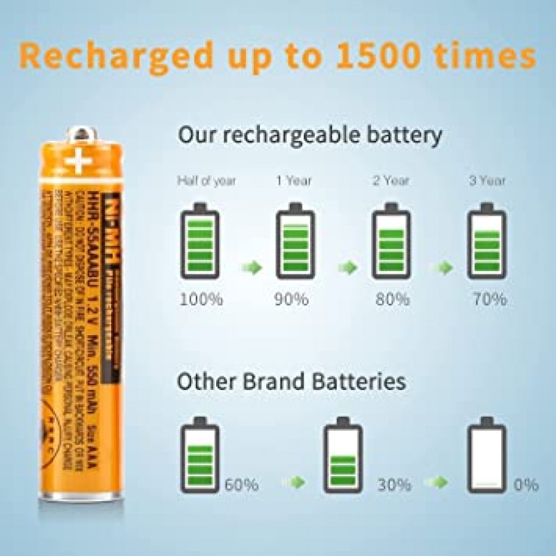 4PCS NI-MH AAA 충전식 배터리 파나소닉 무선 전화용 1.2V 550mAh 배터리 HHR-55AAABU 교체 배터리