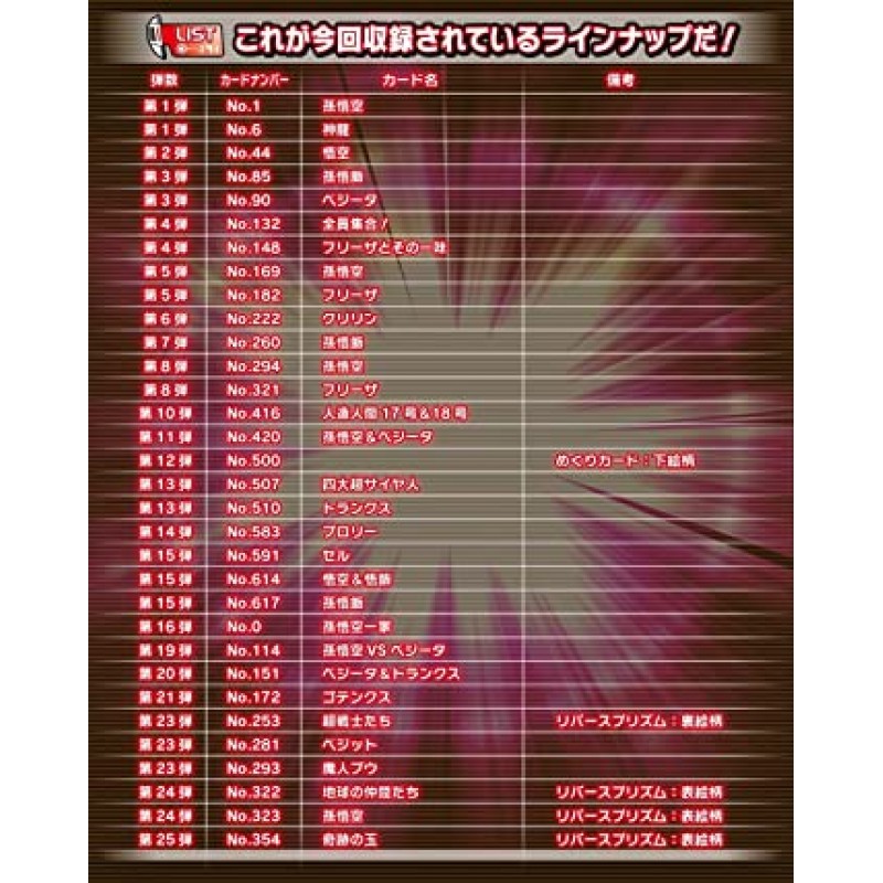 반다이 (BANDAI) 30주년 기념 베스트 셀렉션세트 드래곤볼 카드 다스