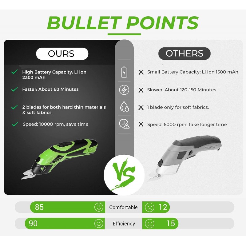 walowalo 전기 패브릭 가위 박스 커터 1 충전식 배터리 2 PCS 블레이드