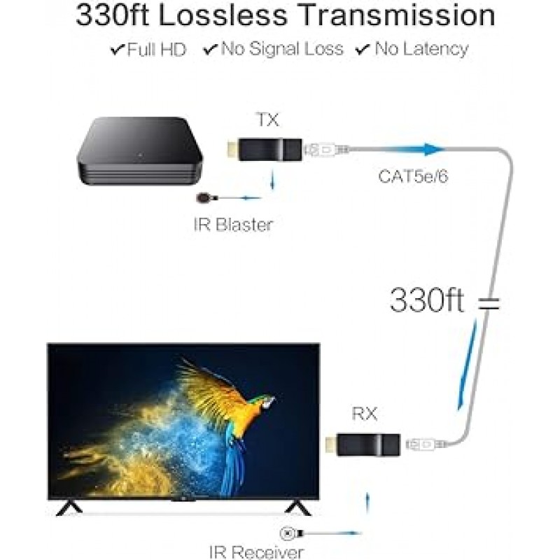 DDMALL HDMI 익스텐더 HDMI 연장기 풀 HD1080P @60Hz 전송 IR 신호 전송 기능 적외선 리모컨 대응 100M까지 연장 CAT5E/CAT6 LAN 케이블이 필요 전원 HDMI 케이블 불필요 USB급전 EDID 매니저 HDMI 송수신기