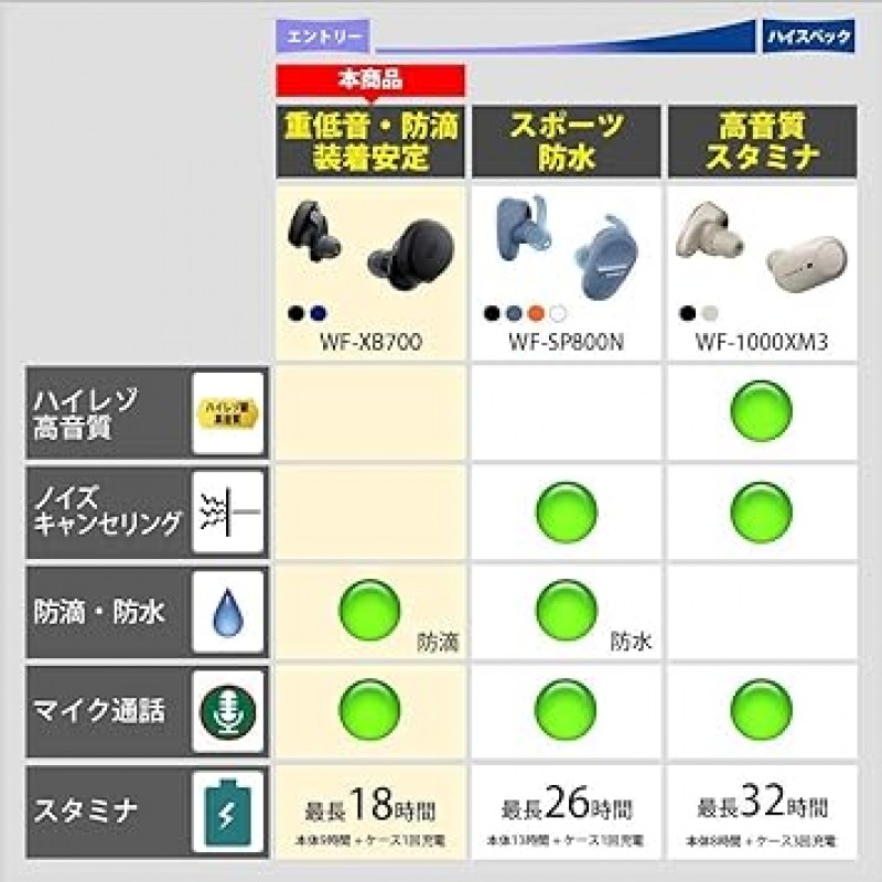 소니 WF-XB700 BZ WF-XB700 완전 무선 이어폰, 깊은 베이스 모델, 최대 9시간 연속 재생, 마이크 장착, 2020 모델, 360 Reality Audio 인증 모델, 블랙