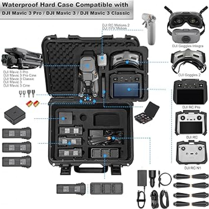 Lekufee DJI Mavic 3 Pro 케이스 방수 저장 케이스 DJI Mavic 3 Classic(DJI RC), DJI Mavic 3, Cine, Combo, DJI RC Pro, DJI RC, DJI RC N1, DJI Goggles 2, DJI Goggles Integra, DJI RC Motion 2 기타 Mavic 3 액세서리 (케이스 전용)