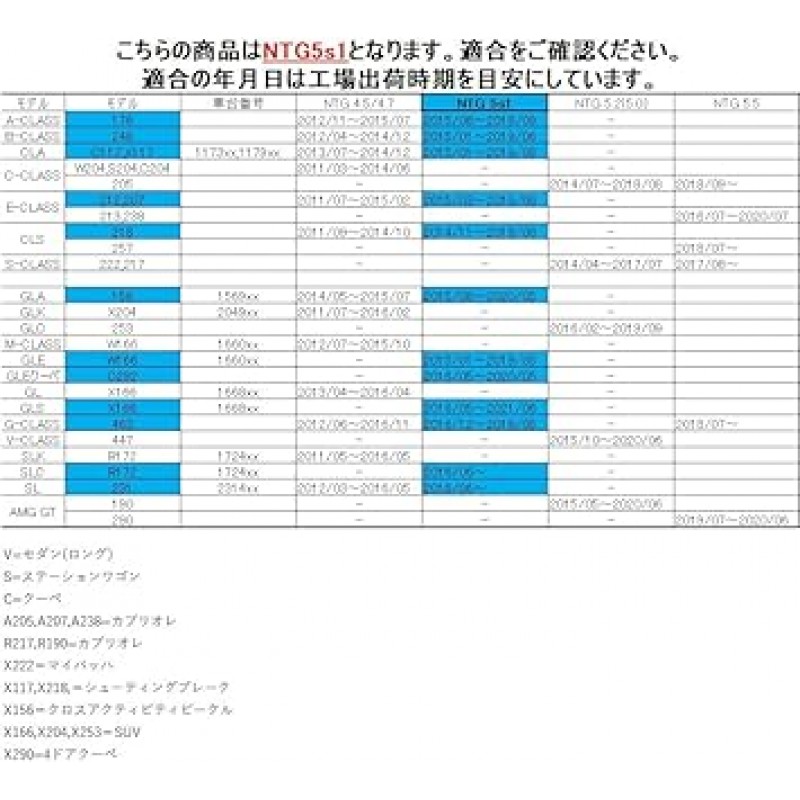 정품 벤츠 내비게이션 지도 업데이트 소프트웨어 NTG5S1 NTG5.2 NTG5.5 NTG4.5(NTG5s1_V10_2023 릴리스)