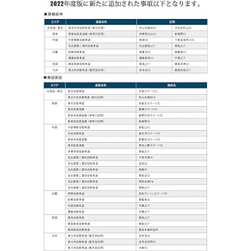 정품 벤츠 내비게이션 지도 업데이트 소프트웨어 NTG5S1 NTG5.2 NTG5.5 NTG4.5(NTG5s1_V10_2023 릴리스)