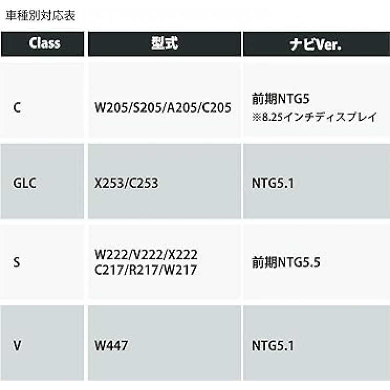 Vents TV kyansera- e2plug Type03 Benz terebikyyansera- C(W205/S205) 소형(W222) GLC(X253) 소형 – 쿠페(W217) V(W447) E(W213/S213) E 쿠페(C238)