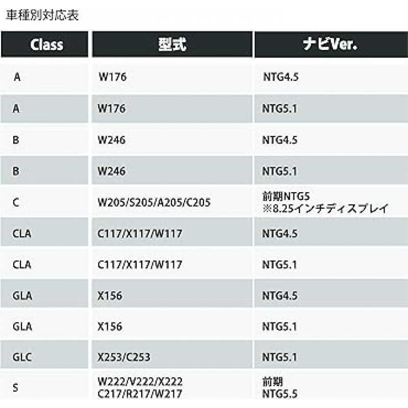 벤츠 데이라이트 주간주행등 DRL E2PLUG Type02 for Benz