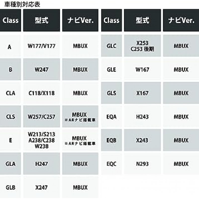 메르세데스-벤츠 TV 캔슬러, A클래스(W177 V177), B클래스(W247), CLS(C118 X118), CLS(C257), AR 내비게이션 탑재, E(W213), AR 내비게이션 탑재, GLA 클래스(H247) , GLB 클래스(X247), GLC(X253, C253) *후기 모델. 클래스(W167) GLS 클래스(X167) EQA(H243) EQB(X243) EQC(N293) TV 캔셀러 TV 키트 MBUX 호환 E2TV Type 03