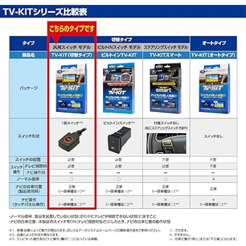 Nissan Sakura NTV434 Datasystem용 데이터 시스템 TV 키트 스위칭 유형