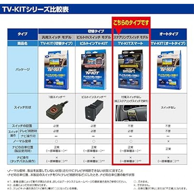 CX-60 UTV440S용 데이터 시스템 TV 키트 스마트 유형