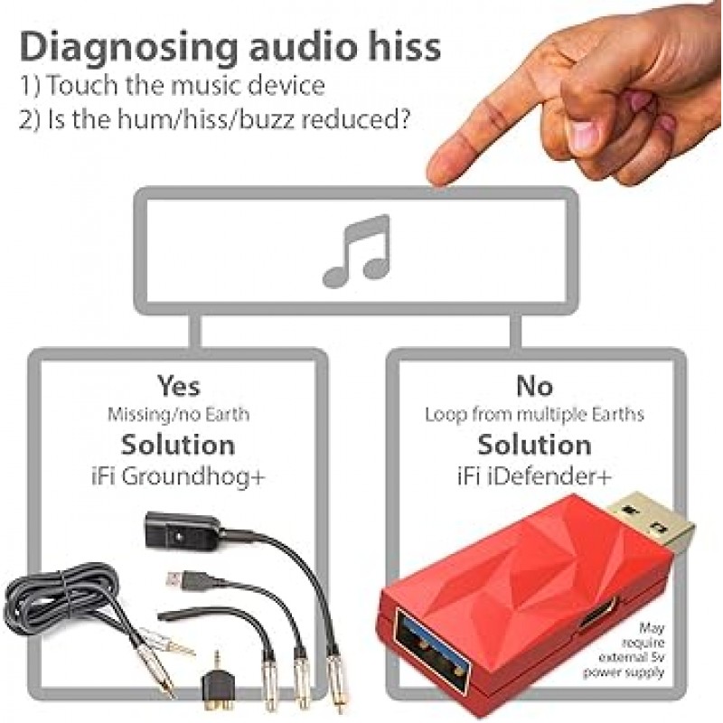 iFI audio iDefender+AA 햄 노이즈 경감 액세서리[국내 정규품]