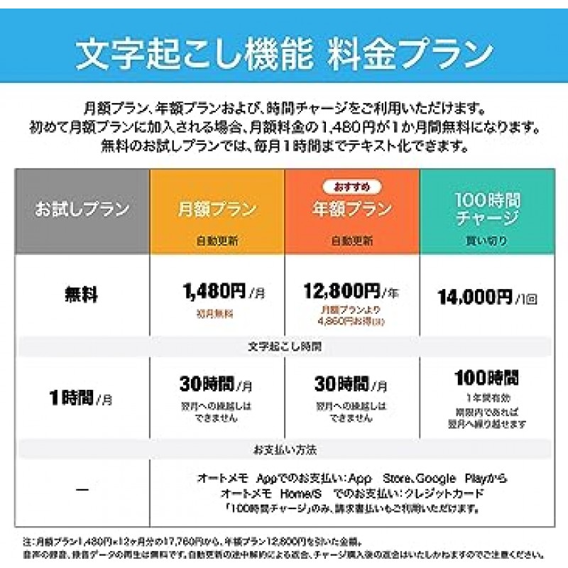 Sournext AutoMemo S 액세서리, 확장 보증 서비스 세트, AI 음성 녹음기, 자동 전사, 에코 패키징