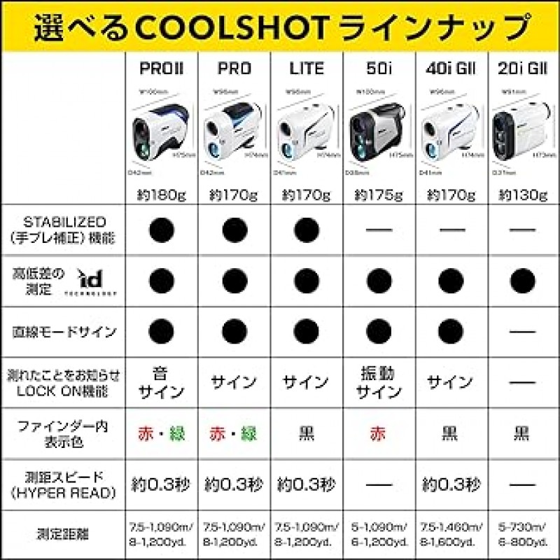 Nikon Coolshot Pro II 안정화 골프 레이저 거리 측정기 LCSPRO2