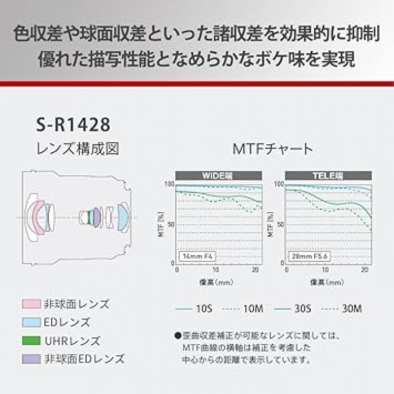 Panasonic 초광각 줌 렌즈 L 마운트 시스템 용 풀 사이즈 미러리스 SLR 교체 렌즈 Lumix LUMIX S 14-28mm F4-5.6 S-R1428