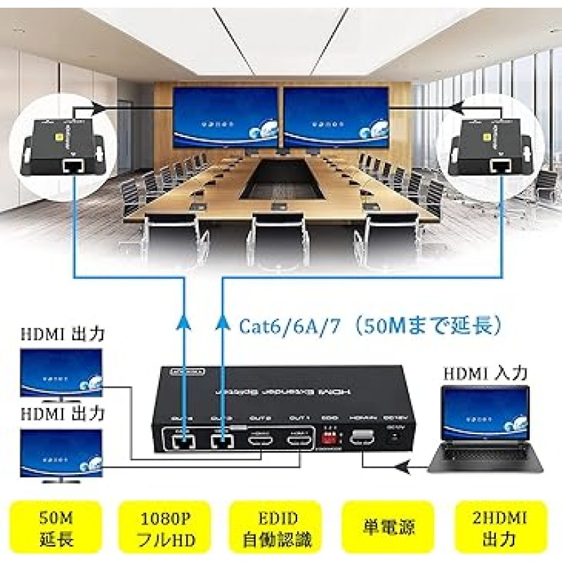 EX712 HDMI 연장기, LAN 분배기, 연장기, 50m(164.0피트), 50m(164.0피트), 분배기, 단일 전원 공급 장치, 분배기 연장기 1080P, CAT6, CAT7, TX 2RX, PSE 인증, DC 어댑터 포함