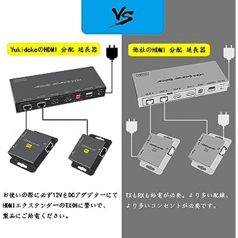 EX712 HDMI 연장기, LAN 분배기, 연장기, 50m(164.0피트), 50m(164.0피트), 분배기, 단일 전원 공급 장치, 분배기 연장기 1080P, CAT6, CAT7, TX 2RX, PSE 인증, DC 어댑터 포함