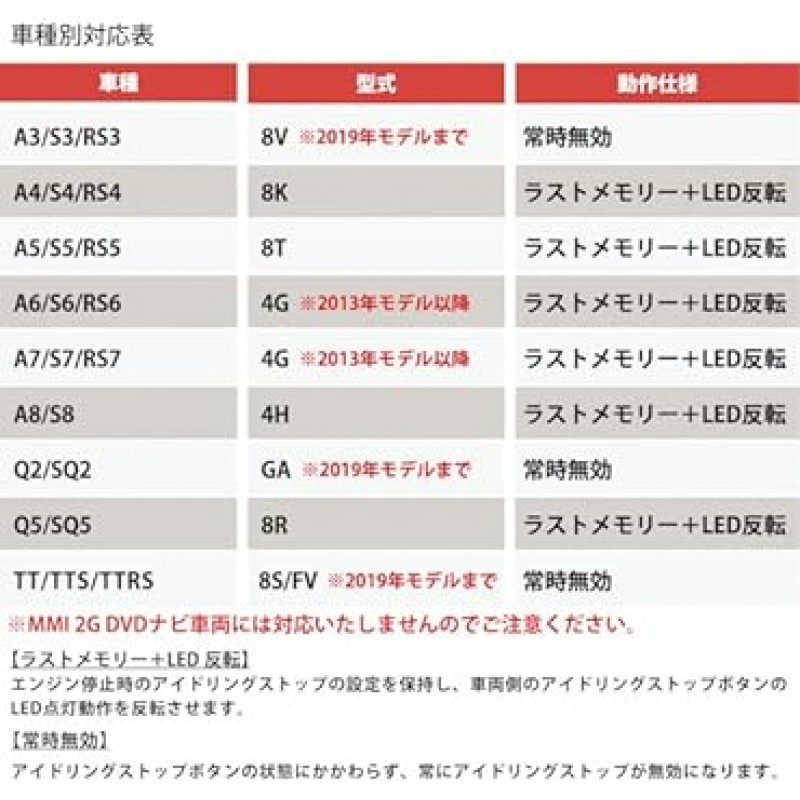 Audi A3 (8V) A4 (8K) A5 (8T) A6 (4G) A7 (4G) A8 (4H) Q2 (GA) Q5 (8R) TT(8S/FV) 아이들링 스톱 캔슬러 E2PLUG Type 04