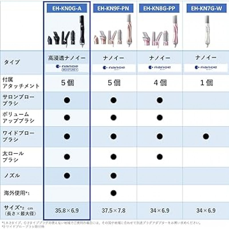 파나소닉 EH-KN0G-A 나노케어 쿠루쿠루(컬링) 헤어드라이어 고침투 나노에 딥 네이비