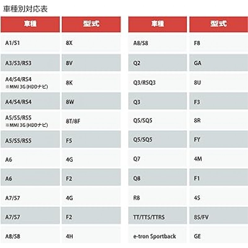 아우디 A1(8X) A3(8V) A4(8K 8W/F4) A5(8T F5) A6(4G F2) A7(4G F2) A8(4H F8) Q2(GA) Q3(8U F3) Q5(8R FY) Q7(4M) Q8(F1) R8(4S) TT(8S/8S) FV) e-트론 스포츠백(GE) E2PLUG Type01 TV 캔슬러 & 데이라이트