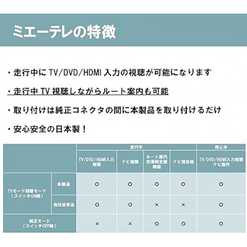 노아노아 90 노아 복시 90 시리즈 TV 키트 