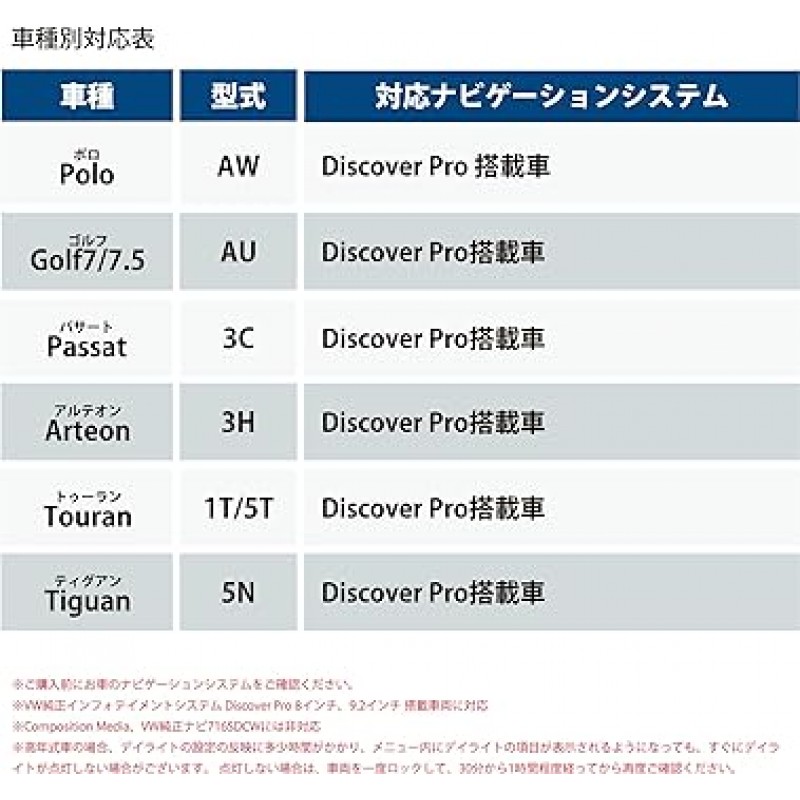 폭스바겐 골프7/7.5(AU) 파사트(3C) 투란(1T) 티구안(5N) 골프 7 파사트 투란티구안 TV 캔슬러 & 데이라이트 TV 캔슬러 E2PLUG Type01 Discover Pro