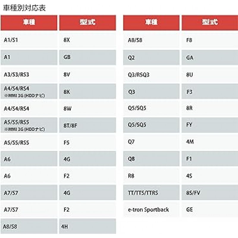 아우디 TV 캔슬러 아우디 A1 (8X GB) A3 (8V) A4 (8K 8W/F4) A5(8T F5) A6(4G F2) A7(4G F2) A8(4H F8) Q2(GA) Q3(8U F3) Q5 (8R FY) Q7(4M) Q8(F1) R8(4S) TT (8S/F TT(8S/F) V) e-tron Sportback (GE) E2PLUG Type 03 TV 캔슬러