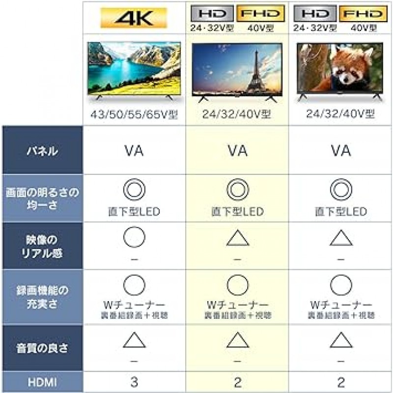 아이리스 오야마 40V형 LCD TV, 40FB10PB, W튜너, 백 프로그램 동시녹화, 외장하드 녹화 지원