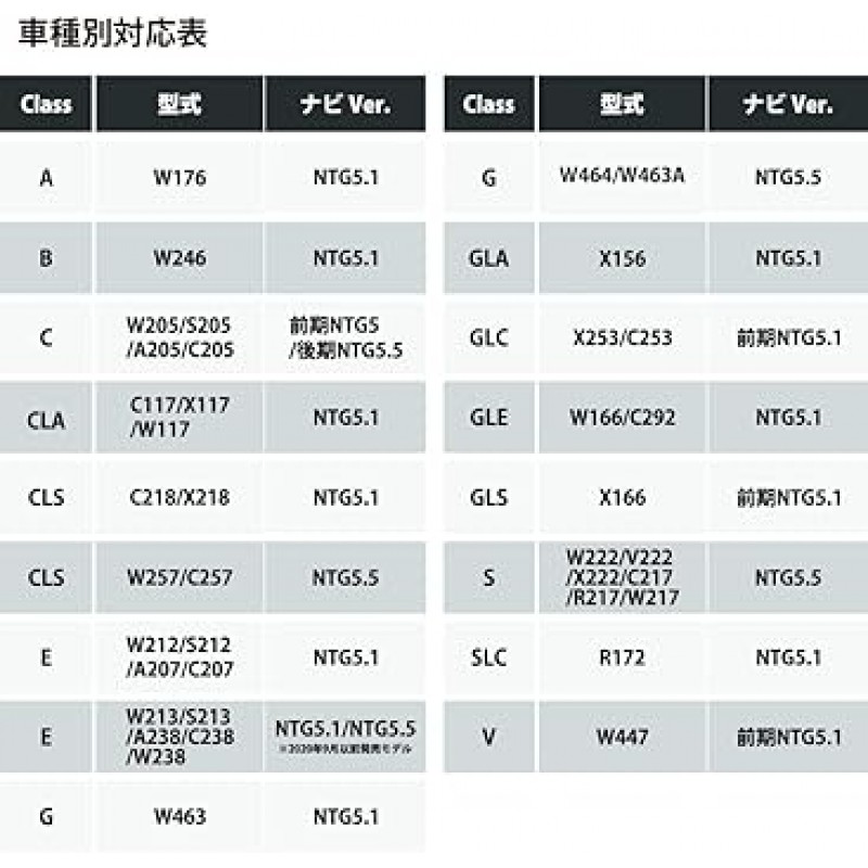 벤츠 TV 캔슬러, TV 캔슬러, NTG5 Star1용 TV 키트, E2TV Type03