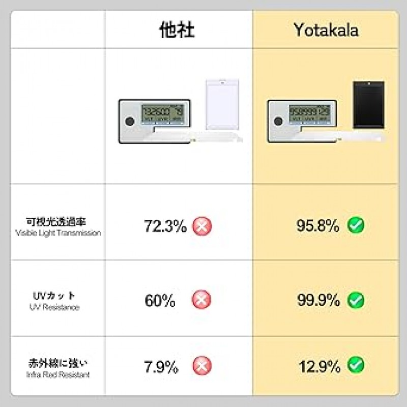 Yotakala 마그네틱 로더, 5피스, 블랙 투명 로더, UV 보호 마그네틱 홀더, 카드 로더, 보관 및 보호 베이스, 35PT 마그네틱 스탠드, 표준 카드, 포켓몬, MTG 카드, Yu-Gi-Oh와 호환 가능! 카드, 스포츠 카드 등