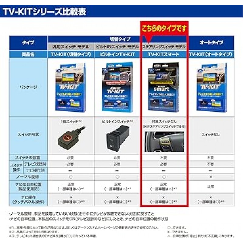 CX-5/CX-8 UTV414S용 데이터 시스템 TV 키트 스마트 유형