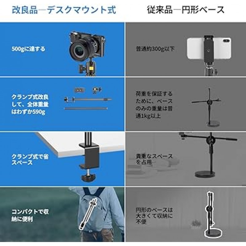 Hemmotop 라이트 암 스탠드, 데스크 마운트, 카메라 암, 360° 각도 조정, 개요 사진, 암, 라이트 스탠드, 클램프 유형, 손톱용, 요리, 손 사진, 고정 포인트, 손, SNS, Youtube Tiktok 비디오 촬영 등