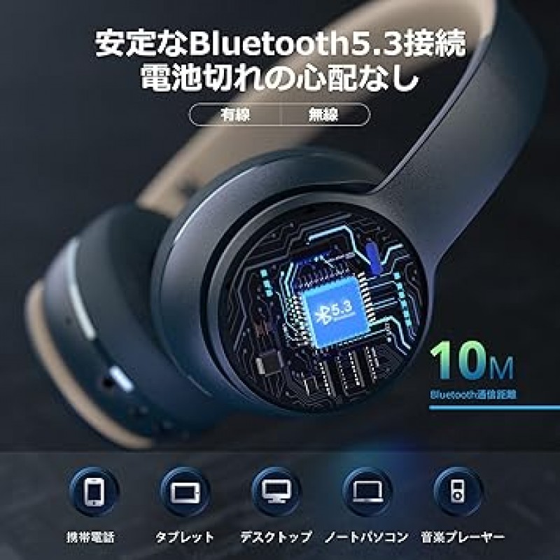 DOQAUS 헤드폰, Bluetooth 5.3, 유선 및 무선, 최대 40시간 연속 재생, 3EQ 사운드 모드, 밀폐형 헤드폰, 내장 마이크, 인체공학적, 워크맨 호환, 네이비 블루