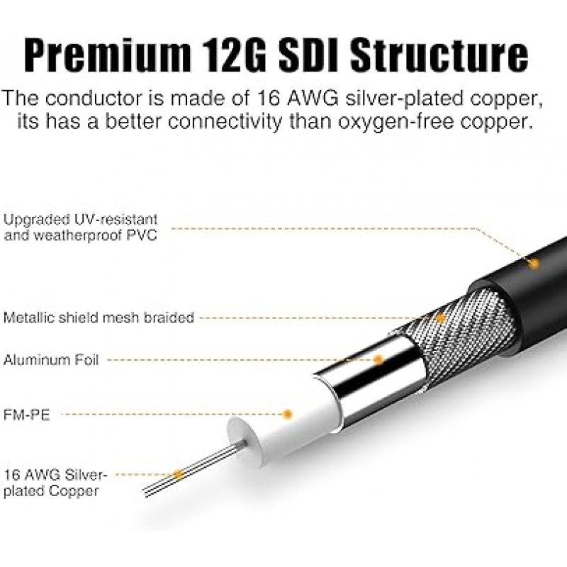 12G SDI 케이블 2M, Dbilida 4K@60Hz UHD SDI 비디오 케이블 75ohm BNC 케이블 16AWG 지원 6G/3G-SDI/HD-SDI 비디오 모니터, SDI 컨버터