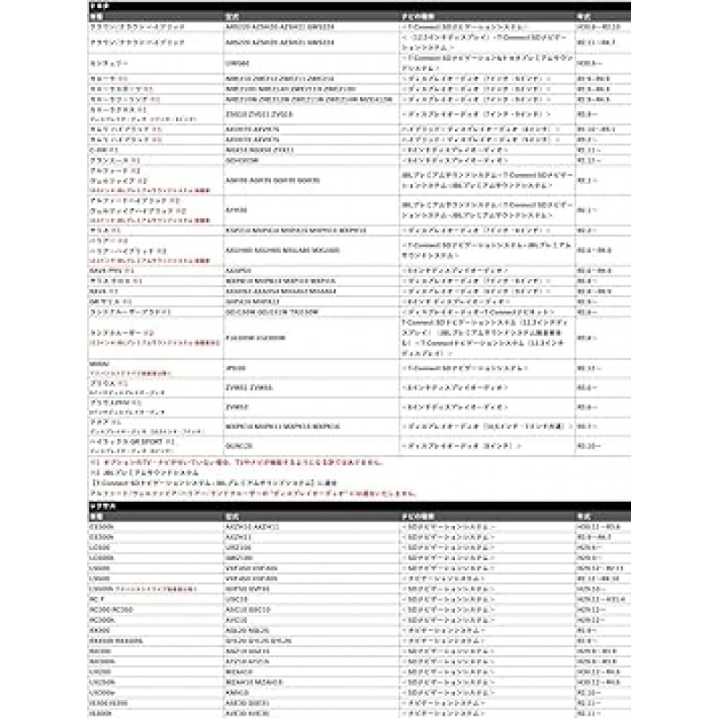 [Rn1290-2] 토요타 렉서스 제조사 옵션 내비게이션 IS300h CT RX NX RC GS IS ES UX LS ES ES300h LC500 LC500h LS500h LS500h RC F RC300 RC350 RC300h RX300 RX450hL NX300 0 NX300 0h UX200 UX250h UX300e IS30 0 TV를 볼 수 있는 IS350 IS300h 호환 텔레네비게이션 키트 주행 중 내비게이션 작동, TV 시청, 미출시, NAVI 