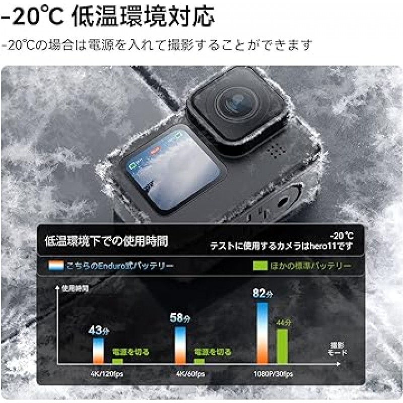 Gopro용 TELESIN Enduro 배터리 충전기 세트(-4°F(-20°C), 저온 환경 호환, 포켓 충전기, PSE 인증, 101분 장거리 촬영, 80분 급속 충전, 배터리 잔량, 포켓 충전, 배터리 3개 충전 동시에 TF 카드 보관, GoPro 충전 액세서리용, 고성능 배터리 2개 + 충전기 1개