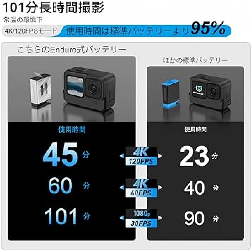 Gopro용 TELESIN Enduro 배터리 충전기 세트(-4°F(-20°C), 저온 환경 호환, 포켓 충전기, PSE 인증, 101분 장거리 촬영, 80분 급속 충전, 배터리 잔량, 포켓 충전, 배터리 3개 충전 동시에 TF 카드 보관, GoPro 충전 액세서리용, 고성능 배터리 2개 + 충전기 1개