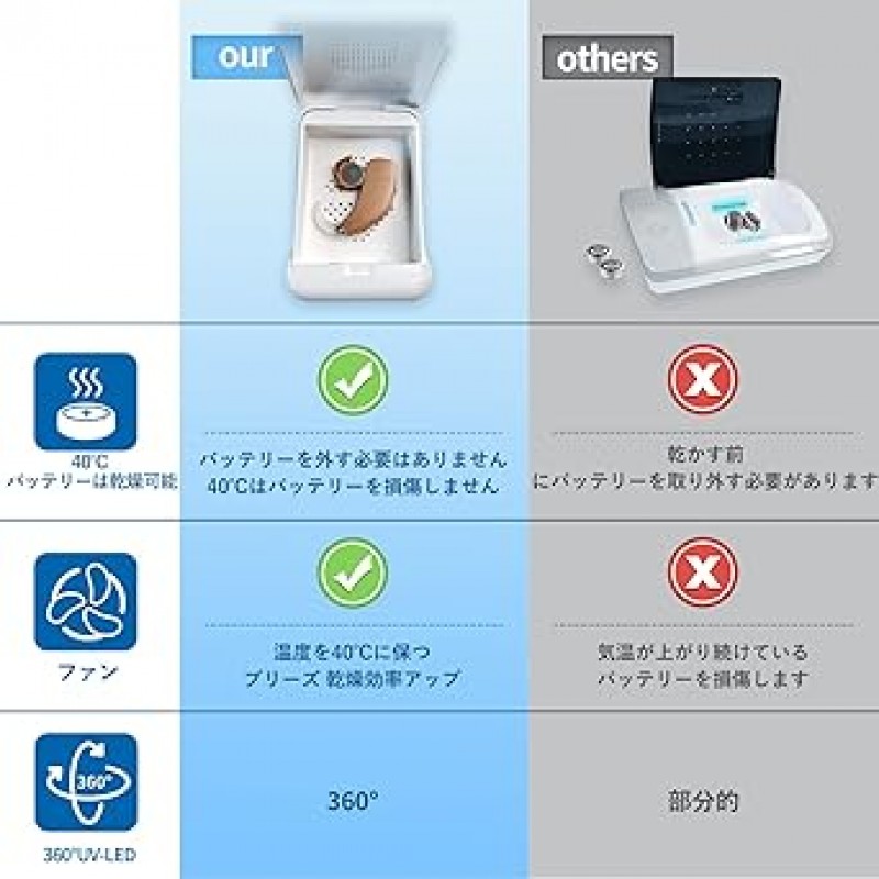 보청기 제습기 보청기 건조함 건조함 강력한 소독 기능 보청기의 습기 및 땀 제거 은 악세서리, 시계 등 건조