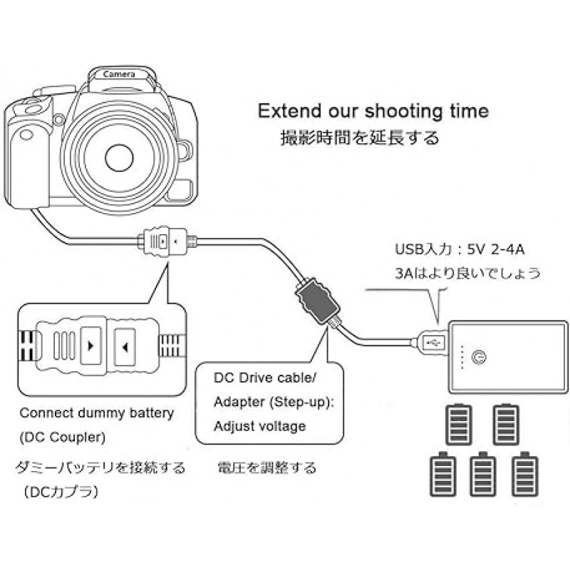 AC-L200 AC-L25A 모바일 전원 USB 드라이버 케이블 소니 DSC-HX1 DCR-UX5 UX7 HDR-XR100 NEX VG30 VG900 DEV-50 FDR-AX33 FDR-AX40 AX60 AX45