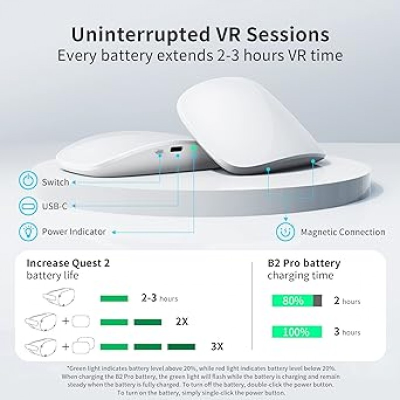 GEEKVR Meta/Oculus Quest용 편안한 배터리 헤드 스트랩 2350g 경량, 5000mAh 핫 스왑 가능한 자기 나사 없음, 매직 마우스와 같은 VR 배터리, 간단하고 깔끔한 디자인, 사용하기 쉬운 VR 액세서리(VR 고글 없음)