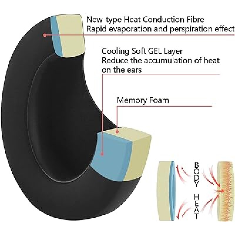 Geekria Sport Earpads 스틸 시리즈 SteelSeries Arctis Nova Pro 무선 헤드폰 패드 이어/이어 컵(쿨링 젤/블랙)용 호환 패드